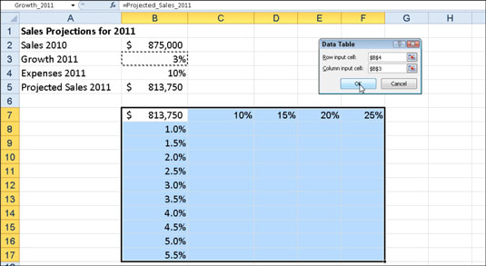 Kahden muuttujan tietotaulukon luominen Excel 2010:ssä