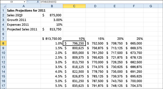 Kā izveidot divu mainīgo datu tabulu programmā Excel 2010