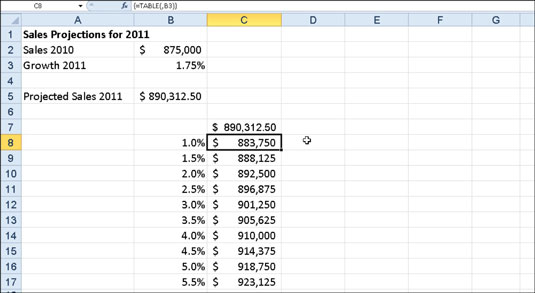 Sådan opretter du en datatabel med én variabel i Excel 2010