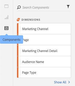 Com utilitzar Adobe Analytics per limitar el vostre segment de mercat: identificació de compradors