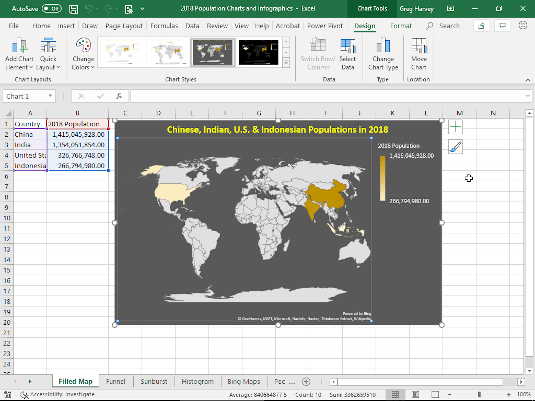 Jauni diagrammu un grafikas līdzekļi programmā Excel 2016 atjauninājumā