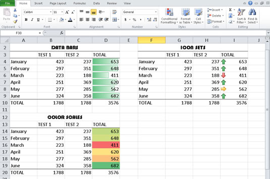 Tietojen visualisointien lisääminen Excel 2010:ssä