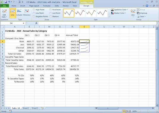 Kaip vizualiai parodyti tendencijas naudojant „Excel 2010s Sparklines“.