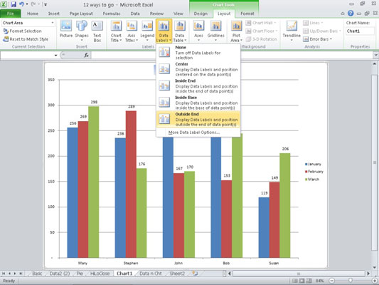 Slik legger du til dataetiketter i et Excel 2010-diagram