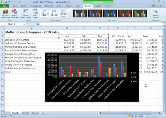 Tilpasse typen og stilen til et Excel 2010-diagram