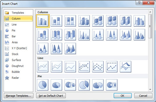 Kā izvēlēties pareizo diagrammas veidu programmā Excel 2010