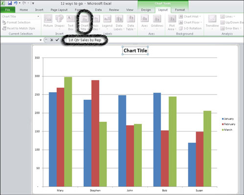 Otsikon lisääminen Excel 2010 -kaavioihin