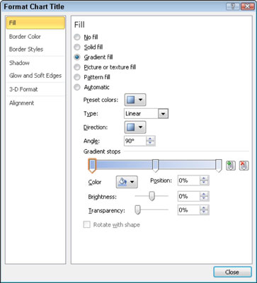 Kā pievienot nosaukumus Excel 2010 diagrammām