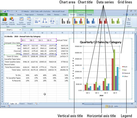 Njohja me pjesët e një grafiku Excel 2010