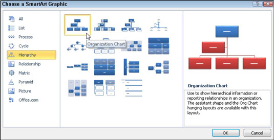 Kako dodati diagrame in sezname SmartArt v Excel 2010