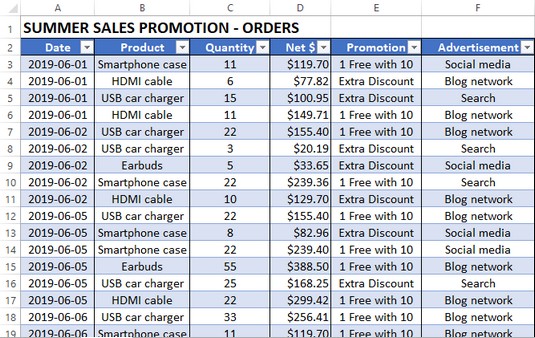 Τι είναι οι Συγκεντρωτικοί Πίνακες στο Excel; Τι μπορείτε να κάνετε με αυτούς;