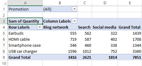 Kas yra „PivotTable“ programoje „Excel“?  Ką galite padaryti su jais?