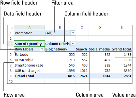 Hva er pivottabeller i Excel?  Hva kan du gjøre med dem?