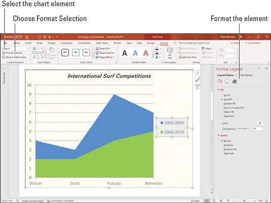 Kuidas muuta diagrammi välimust Office 365-s