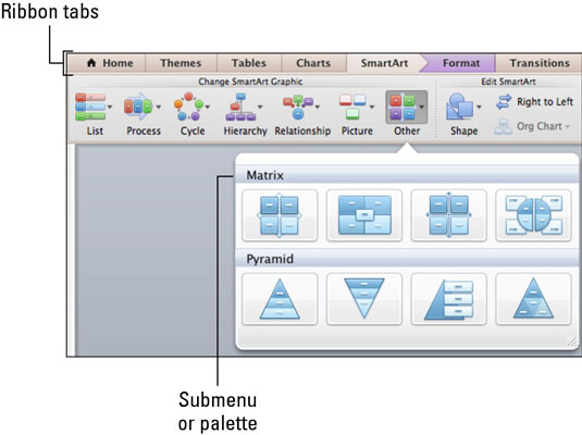 Kako raditi u grupama vrpce u sustavu Office 2011 za Mac