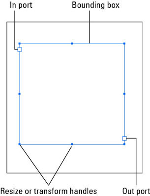 Hur man skapar kolumner i Flash CS5