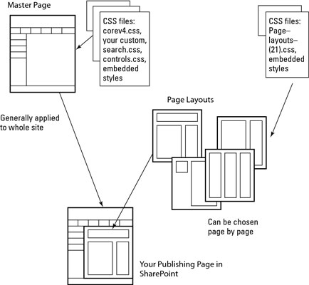 Marqueu parts del vostre lloc de SharePoint 2010