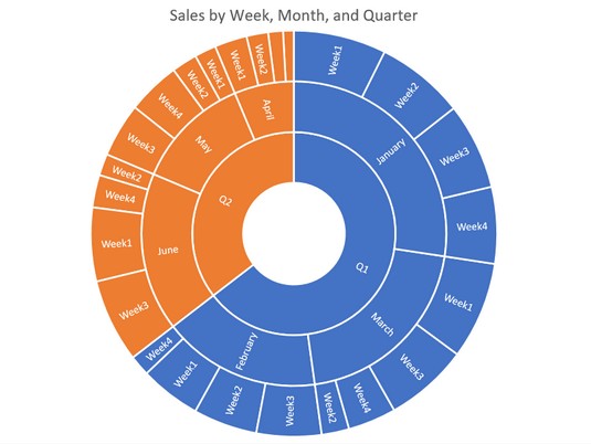 Característiques d'Excel 2019: Novetats