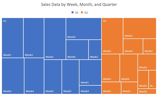 Excel 2019 -ominaisuudet: Uutta