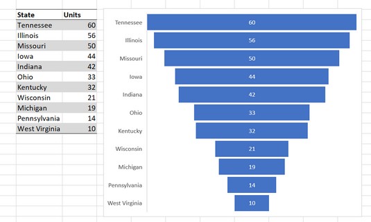 5 gràfics nous per mostrar visualment dades a Excel 2019