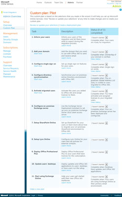 Menaxhimi i Microsoft Office 365