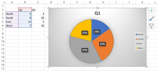 5 naujos diagramos, skirtos vizualiai rodyti duomenis programoje „Excel 2019“.