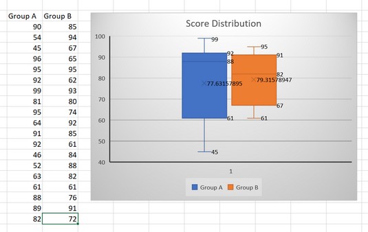 5 naujos diagramos, skirtos vizualiai rodyti duomenis programoje „Excel 2019“.