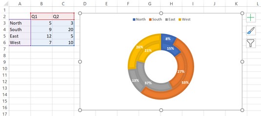 5 uut diagrammi andmete visuaalseks kuvamiseks rakenduses Excel 2019