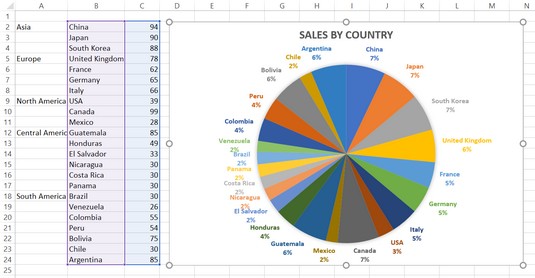 5 naujos diagramos, skirtos vizualiai rodyti duomenis programoje „Excel 2019“.