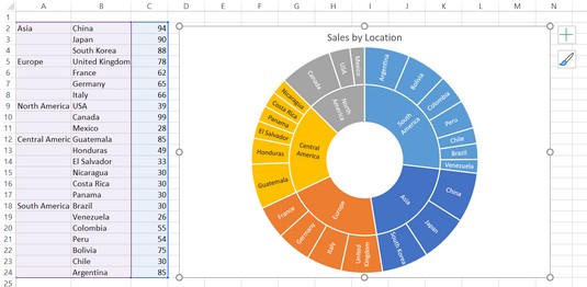 5 novih grafikona za vizualni prikaz podataka u programu Excel 2019