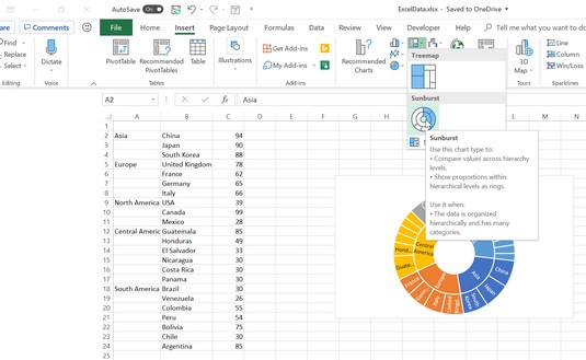 5 novih grafikona za vizualni prikaz podataka u programu Excel 2019