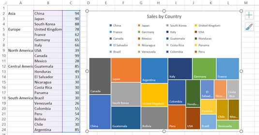 5 nye diagrammer for å vise data visuelt i Excel 2019