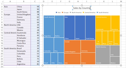 5 gràfics nous per mostrar visualment dades a Excel 2019