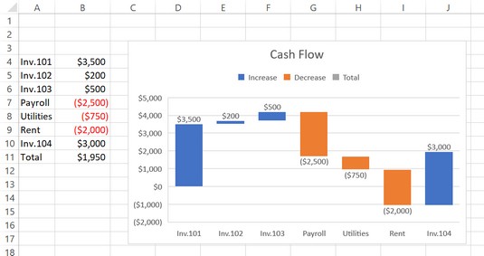 5 uut diagrammi andmete visuaalseks kuvamiseks rakenduses Excel 2019