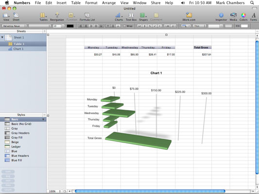 Legg til Visual Punch til Numbers-regneark med diagrammer