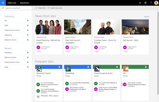 Què és Microsoft SharePoint: un recorregut breu