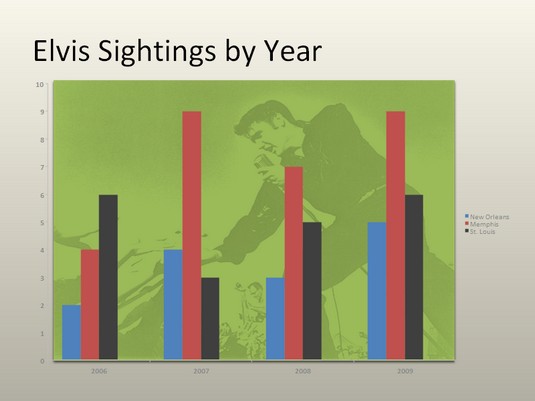 Office 2019 Chart Tricks za odvažne i herojske