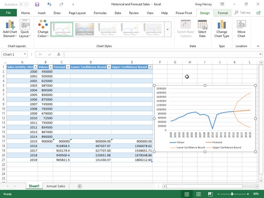 Sådan opretter du prognoseregneark i Excel 2019