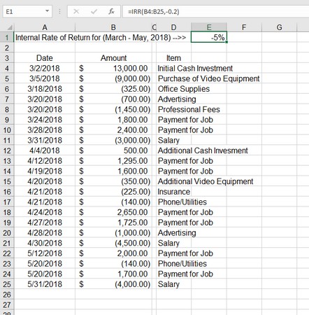 Měření vašich vnitřností pomocí funkce IRR aplikace Excel