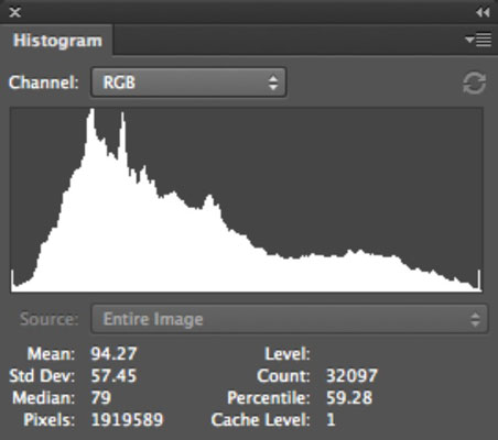 Як використовувати панель гістограми в Photoshop CS6