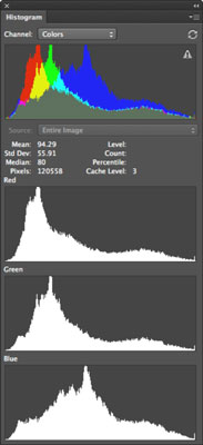 Hur man använder histogrampanelen i Photoshop CS6