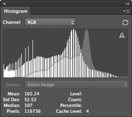 Jak používat panel histogramu ve Photoshopu CS6