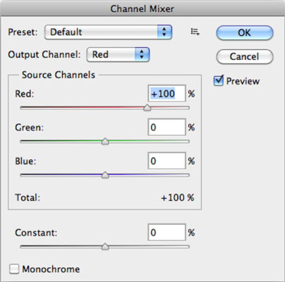 Hvernig á að nota Channel Mixer í Photoshop CS6