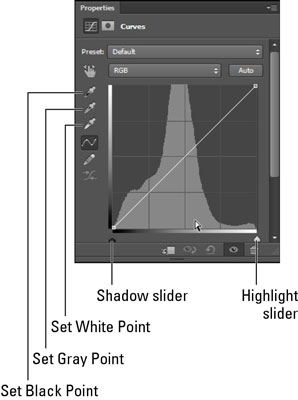 Kuidas kasutada Adobe Photoshop CS6 esiletõstetud ja varjude leidmiseks kõveraid