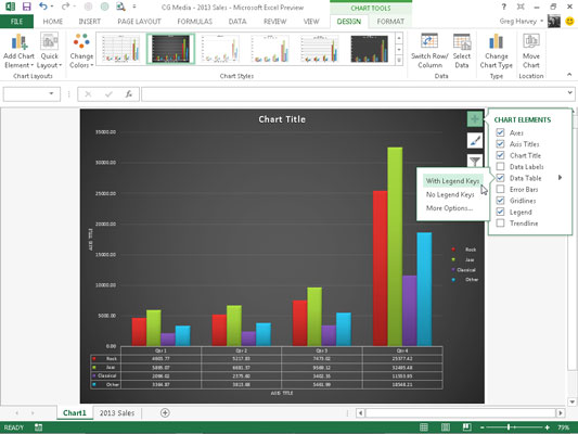 Kā pievienot datu tabulas diagrammām programmā Excel 2013