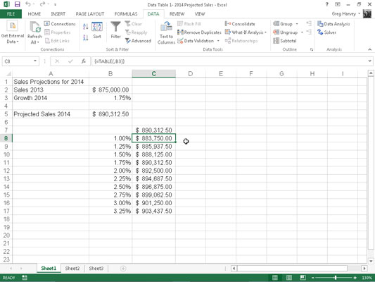 Hvordan lage en datatabell med én variabel i Excel 2013