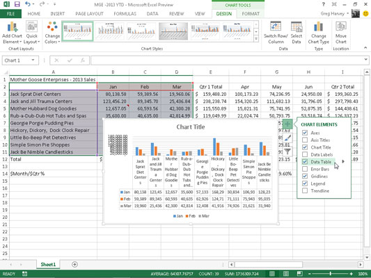 Kā pielāgot diagrammas elementus programmā Excel 2013