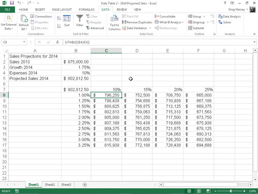 Kahe muutujaga andmetabeli loomine Excel 2013-s