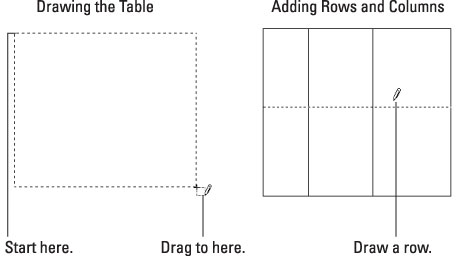 Hvordan lage tabeller i Word 2013