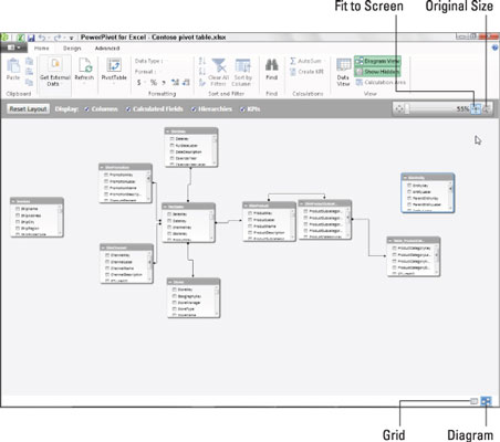 Canvia entre la vista de dades i la vista de diagrama a Excels PowerPivot